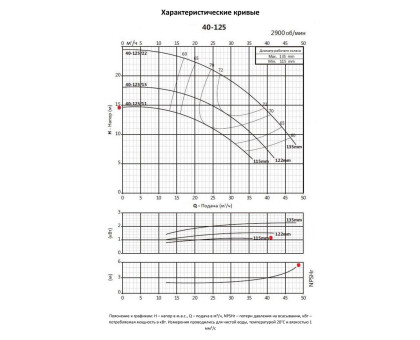 Насосный агрегат моноблочный фланцевый PURITY PSTC 40-125/11