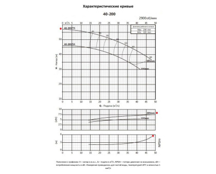 Насосный агрегат моноблочный фланцевый PURITY PSTC 40-200/75