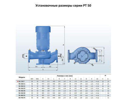 Циркуляционный насос In-Line PURITY PT 50-170/7