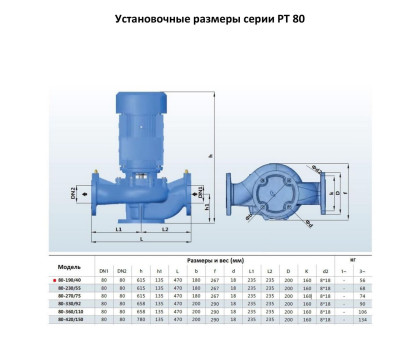 Циркуляционный насос In-Line PURITY PT 80-190/40