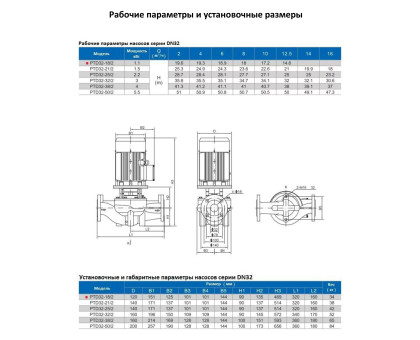 Циркуляционный насос In-Line PURITY PTD 32-18/2