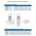 Циркуляционный насос In-Line PURITY PTD 40-25/2