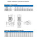 Циркуляционный насос In-Line PURITY PTD 40-30/2