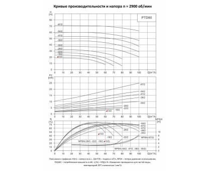 Циркуляционный насос In-Line PURITY PTD 80-13/2