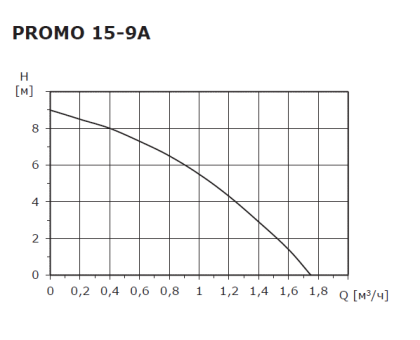 Циркуляционный насос повышающий Shinhoo Promo 15-9A