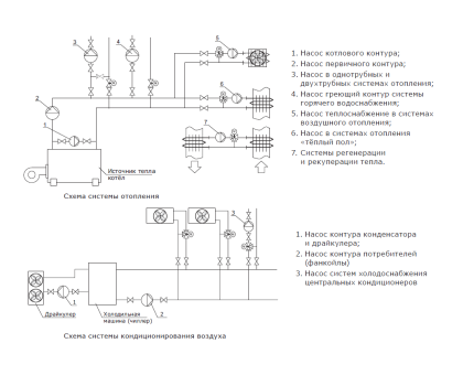 Циркуляционный насос Shinhoo Mega 32-12