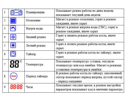 Газовый напольный двухконтурный котел AXIS SMART 12 кВт (AXIS-09-12EW-00)