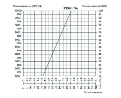 RDG-1003-012501 ROMMER Насосная группа с 3-х ходовым приводным смесителем 1 без насоса, левая