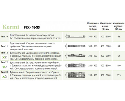 Стальной панельный радиатор Kermi FKO 11-500-1800