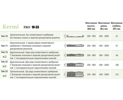 Стальной панельный радиатор Kermi FKO 11-500-400