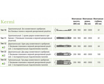 Стальной панельный радиатор Kermi FTV 22-500-1800