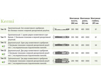 Стальной панельный радиатор Kermi FTV 22-500-800