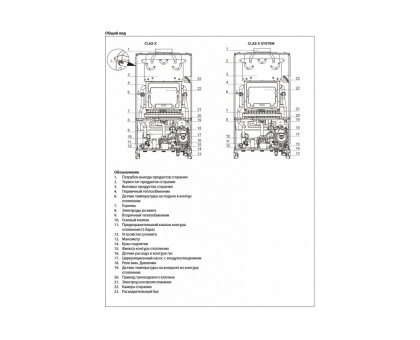 Настенный газовый одноконтурный котёл Ariston CLAS X SYSTEM 15 FF NG (RU)