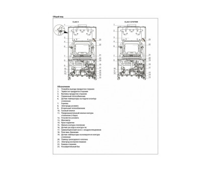 Настенный газовый одноконтурный котёл Ariston CLAS X SYSTEM 32 FF NG (RU)