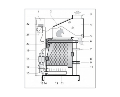 Protherm Гризли 150 KLO