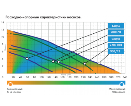 Фекальный насос Джилекс Фекальник 260/10 Н