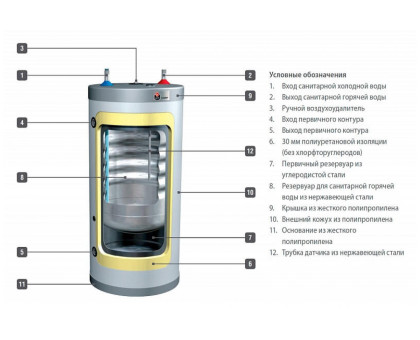 ACV Comfort 100 Бойлер косвенного нагрева из нержавеющей стали (настен/напол)