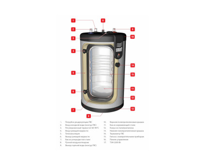 ACV Smart Line STD 210 Бойлер косвенного нагрева из нержавеющей стали (настен/напол)