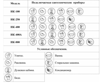 Канализационная установка Vodotok НК-400