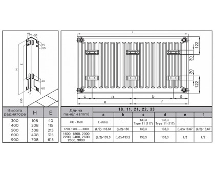 Стальной панельный радиатор Rommer Compact 21x300x500