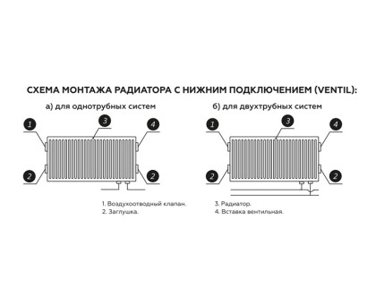 Стальной панельный радиатор Rommer Ventil 22x500x400