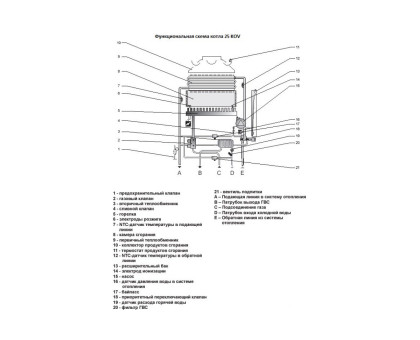 Protherm Пантера 25 KOV