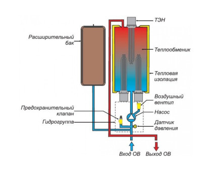 Protherm Скат 18 КE/ 14