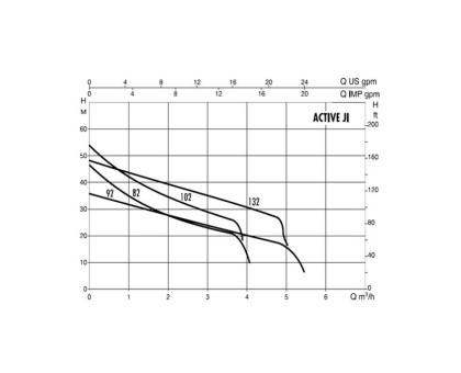 Станция насосная ACTIVE JI 82 M DAB 102690210
