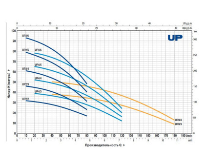 Насос колодезный Pedrollo UPm 2/4-GE кабель 20м